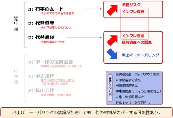 「2022年のコモディティマーケット、金or銀」の画像