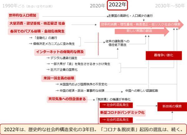 2022年のコモディティマーケット、金or銀