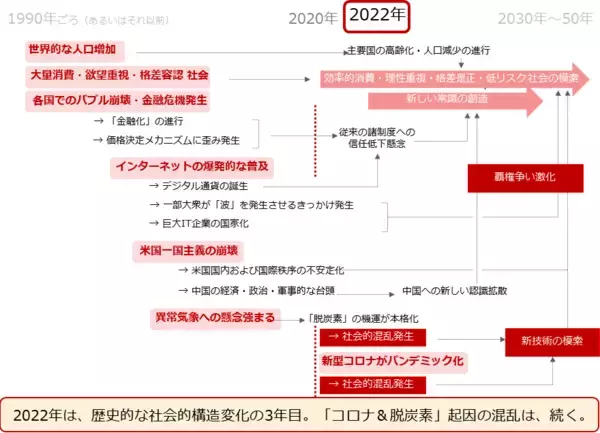 「2022年のコモディティマーケット、金or銀」の画像