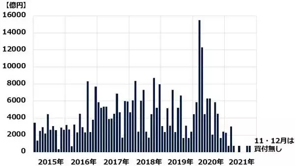 「FEDと戦うな、年末波乱は続く？日銀買い消え、外国人売りに弱い日本株に逆戻り」の画像