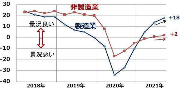 2021年の日経平均振り返り：企業業績好調でも上値が重かった理由