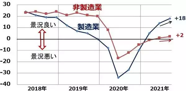 「2021年の日経平均振り返り：企業業績好調でも上値が重かった理由」の画像