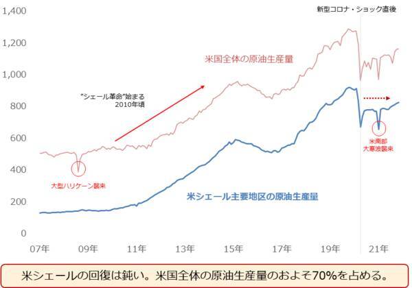 2022年の原油相場を予想する