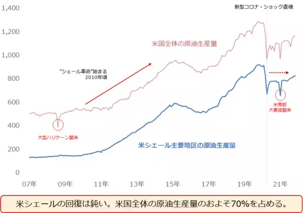 「2022年の原油相場を予想する」の画像