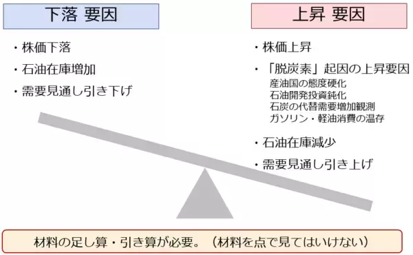 「2022年の原油相場を予想する」の画像