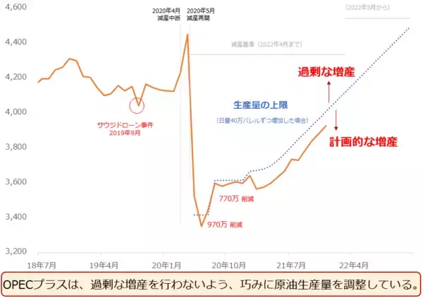 「2022年の原油相場を予想する」の画像