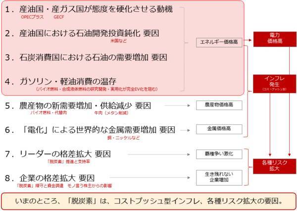 2022年の原油相場を予想する