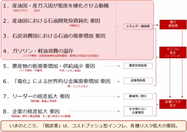 「2022年の原油相場を予想する」の画像
