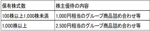 【クイズ】株主優待の「お得」を最大化する秘訣！あなたはどっちを選ぶ？