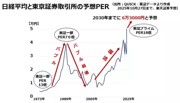 「日本株、買うのはもう遅い？積立投資で上昇の波はつかめるか」の画像