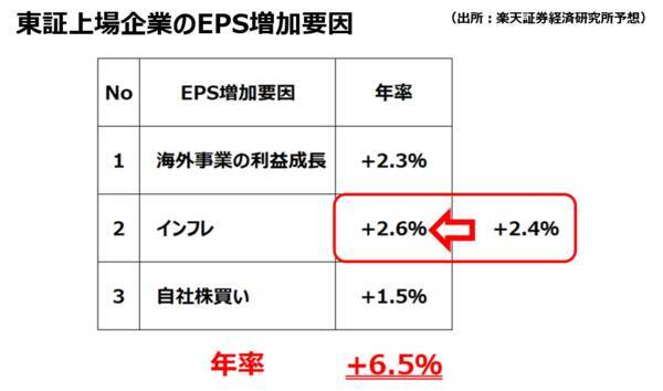 日本株、買うのはもう遅い？積立投資で上昇の波はつかめるか