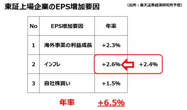 「日本株、買うのはもう遅い？積立投資で上昇の波はつかめるか」の画像
