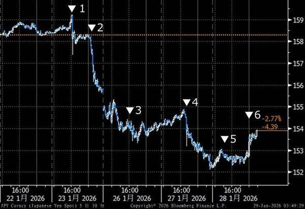 すわ為替介入か…で見えた株・債券・為替のリアル