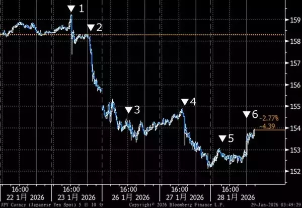 「すわ為替介入か…で見えた株・債券・為替のリアル」の画像