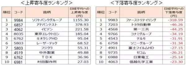 「日経平均6万円台を固められるか。アドバンテストなど決算本格化、連休前で相場はどう動く」の画像