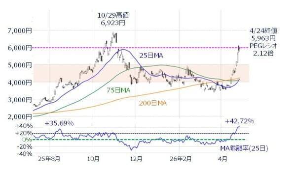 日経平均6万円台を固められるか。アドバンテストなど決算本格化、連休前で相場はどう動く