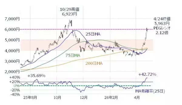 「日経平均6万円台を固められるか。アドバンテストなど決算本格化、連休前で相場はどう動く」の画像