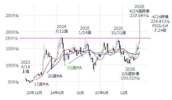 日経平均6万円台を固められるか。アドバンテストなど決算本格化、連休前で相場はどう動く