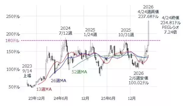 「日経平均6万円台を固められるか。アドバンテストなど決算本格化、連休前で相場はどう動く」の画像