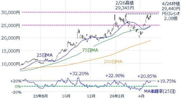 日経平均6万円台を固められるか。アドバンテストなど決算本格化、連休前で相場はどう動く