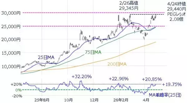 「日経平均6万円台を固められるか。アドバンテストなど決算本格化、連休前で相場はどう動く」の画像