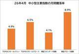 「NISAで中小型株　出遅れ感があり決算も問題なさそうなリバーサルねらいの銘柄12選」の画像2