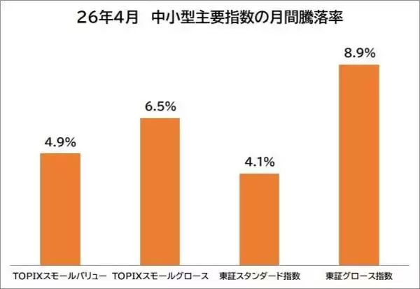 「NISAで中小型株　出遅れ感があり決算も問題なさそうなリバーサルねらいの銘柄12選」の画像