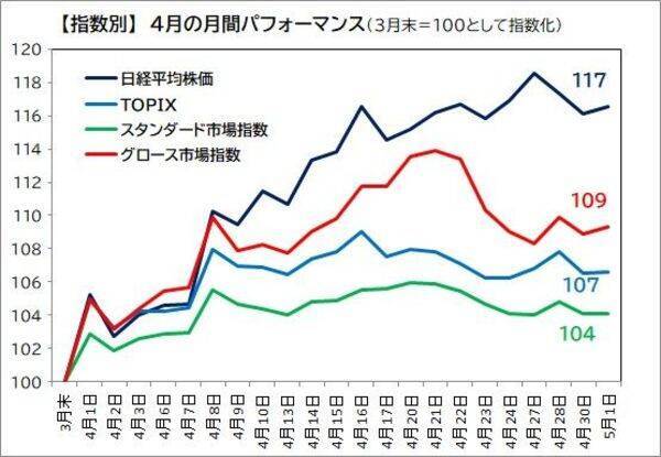 NISAで中小型株　出遅れ感があり決算も問題なさそうなリバーサルねらいの銘柄12選