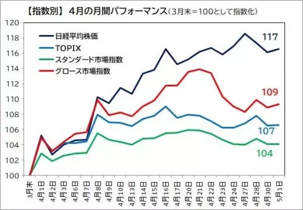 「NISAで中小型株　出遅れ感があり決算も問題なさそうなリバーサルねらいの銘柄12選」の画像