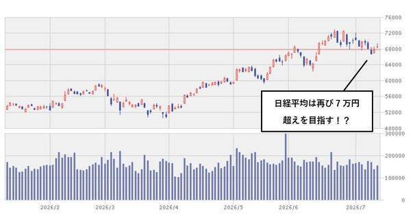キオクシアは一時「10％超」下落も…TSMC・ASML決算で半導体株に「見直し買い」期待？
