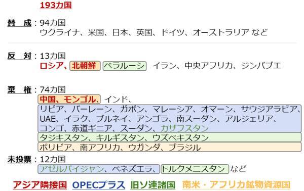カタールW杯に透ける世界分断、金相場はどう動く！？