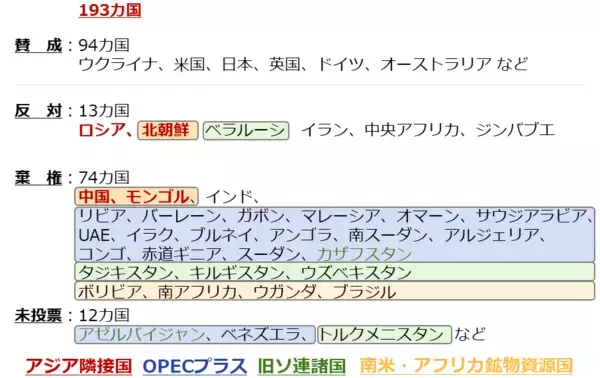「カタールW杯に透ける世界分断、金相場はどう動く！？」の画像