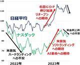 「日経平均3万1,000円の攻防、長期投資で「買い場」の判断は変わらず」の画像3