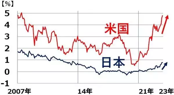 「日経平均3万1,000円の攻防、長期投資で「買い場」の判断は変わらず」の画像