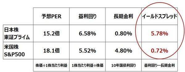 日経平均3万1,000円の攻防、長期投資で「買い場」の判断は変わらず
