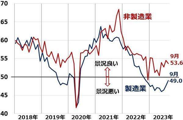 日経平均3万1,000円の攻防、長期投資で「買い場」の判断は変わらず