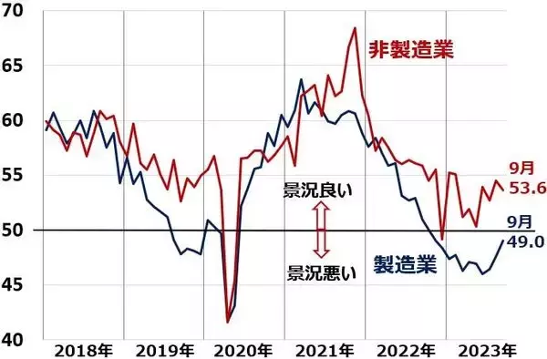 「日経平均3万1,000円の攻防、長期投資で「買い場」の判断は変わらず」の画像