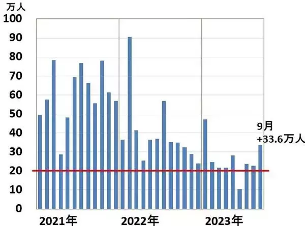 「日経平均3万1,000円の攻防、長期投資で「買い場」の判断は変わらず」の画像