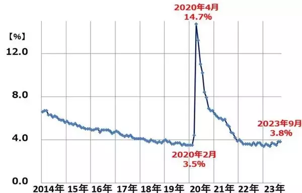 「日経平均3万1,000円の攻防、長期投資で「買い場」の判断は変わらず」の画像