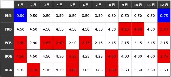 「2025年は「ドル安・円安」が同時進行した年でした」の画像