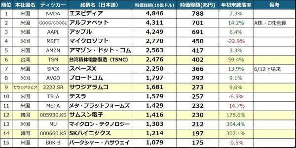 S＆P500、1万ポイントは2028年末？～AI革命と増益基調が支える長期投資シナリオ