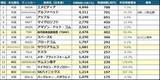 「S＆P500、1万ポイントは2028年末？～AI革命と増益基調が支える長期投資シナリオ」の画像2