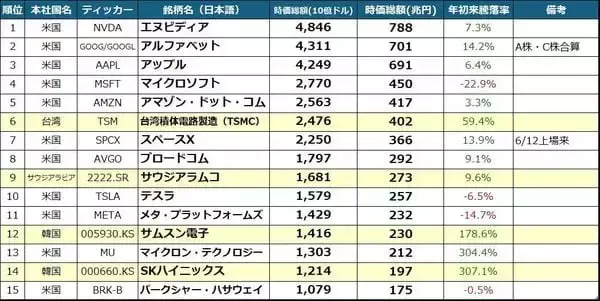 「S＆P500、1万ポイントは2028年末？～AI革命と増益基調が支える長期投資シナリオ」の画像