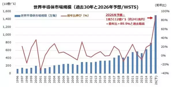 「S＆P500、1万ポイントは2028年末？～AI革命と増益基調が支える長期投資シナリオ」の画像