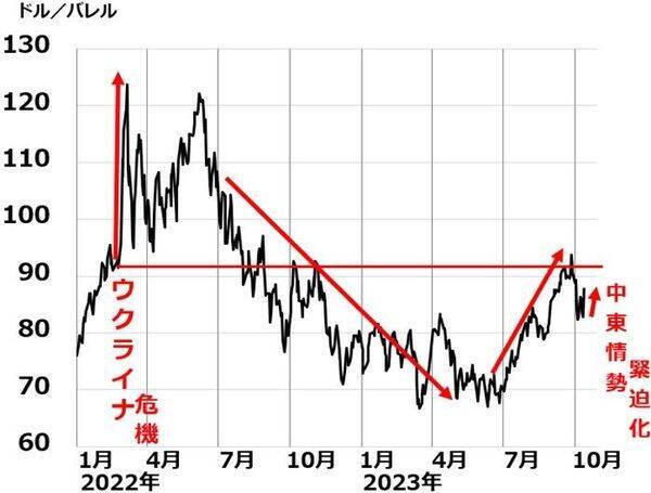 米金利上昇の不安続く。日本株「買い場」の判断変わらず