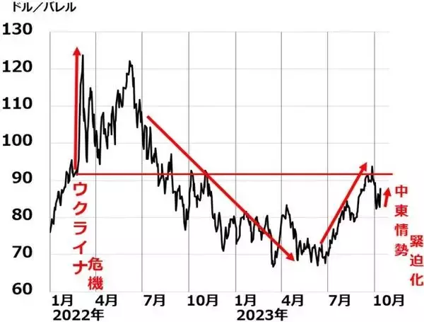 「米金利上昇の不安続く。日本株「買い場」の判断変わらず」の画像