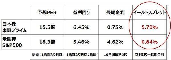 米金利上昇の不安続く。日本株「買い場」の判断変わらず