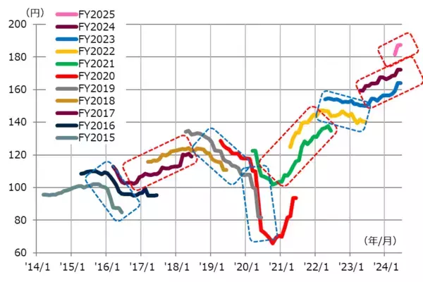 「日本株の上昇は続くのか？」の画像
