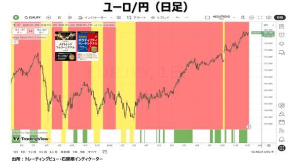 ウォーレン・バフェットの銘柄選択の方法