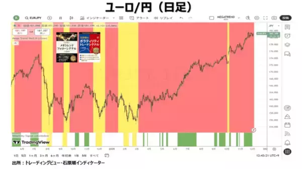 「ウォーレン・バフェットの銘柄選択の方法」の画像